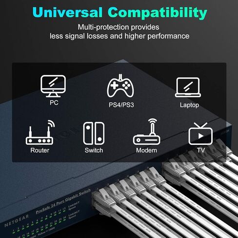 Ethernet Cable 25 ft, Cat 6e/Cat6 Ethernet Cable High Speed with Network Patch Cords, LAN Cable Clips with Rj45 Connector for Router Modem Faster Than Cat 5e/Cat 5-White in Saudi Arabia