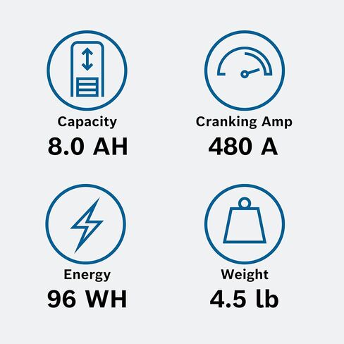 BOSCH BLP30L Lithium Ion Power Sport Battery in Saudi Arabia