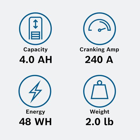 BOSCH BLP30L Lithium Ion Power Sport Battery in Saudi Arabia