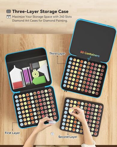 ARTDOT Diamond Painting Storage Containers, 240 Slots Diamond Painting Kits Accessories and Tools Portable Diamond Painting Organizer Case for 5D Diamond Beads Jewelry Rings (Blue) in Saudi Arabia