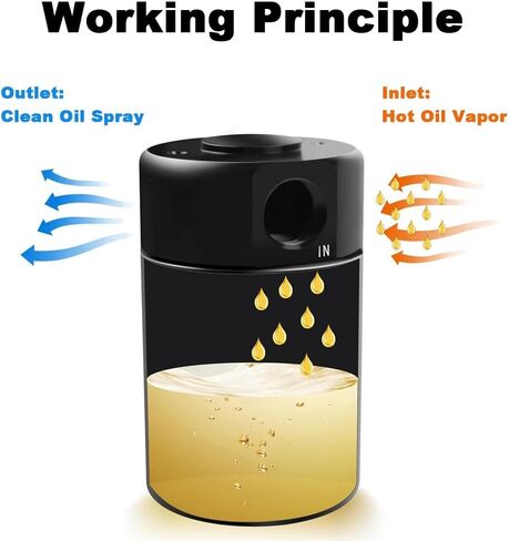 HY-SPEED 3OZ علبة التقاط الزيت فاصل زيت الهواء متوافق مع 2021 2022 2023 21 22 23 Ram 1500 TRX 6.2L SC جانب الركاب (أسود) in Kuwait