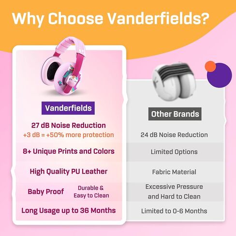 سماعات الرأس Vanderfields Baby Ear Protection Cancelling للرضع والأطفال الصغار والرضع من عمر 3 أشهر إلى سنتين in Saudi Arabia