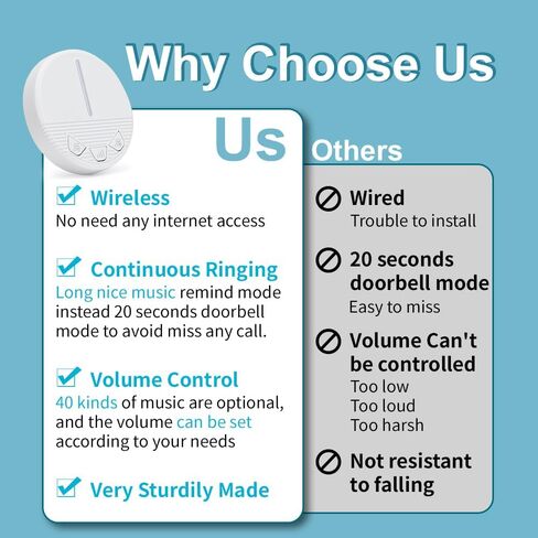 Motion Sensor Bed Alarm Caregiver Pager Indoor Alarm Room with Wireless Motion Fall Prevention for Elderly Monitoring Seniors Dementia Patients Seniors Home Door Chime (SJ PR1+CPM+SW+HG1-1+1+1+1) in Kuwait