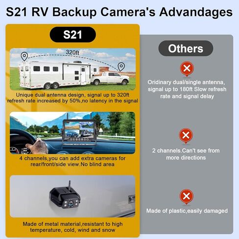 RV Trailer Backup Camera Wireless 2-Cameras: Easy Setup Plug and Play for Furrion Pre-Wired System Recording 7" Touch Key Monitor HD 1080P Truck Camper Fifth Wheel Rear View Cam 4-Channel DoHonest V23 in Kuwait