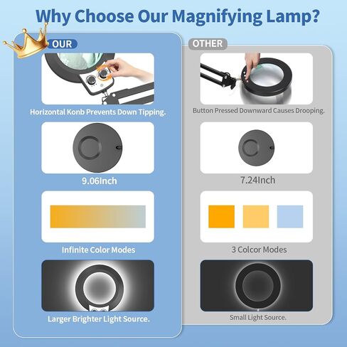 10X Magnifying Glass with Light Hands Free, 2024 New Upgrade Infinite Color and Brightness Magnifying Desk Lamp & Clamp, 2-in-1 LED Lighted Magnifier Stand for Craft Reading Hobby Close Work in Saudi Arabia