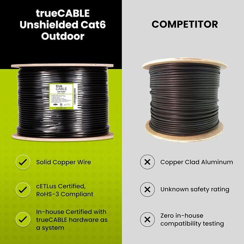 كابل إيثرنت خارجي TRUE CABLE Cat6، محمي F/UTP، 1000 قدم، أسود، مقاوم للأشعة فوق البنفسجية، سترة OSP، 23AWG من النحاس الصلب العاري، 550 ميجاهرتز، PoE++ (4PPoE) in Kuwait