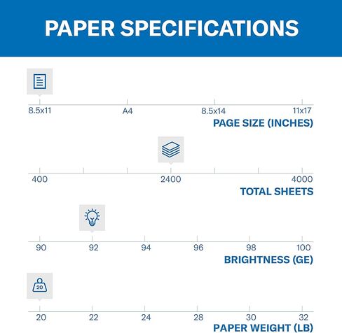 Hammermill A4 Paper, 20 lb Copy Paper (210mm x 297mm) - 1 Ream (500 Sheets) - 92 Bright, Made in the USA, 105500R, White in Kuwait