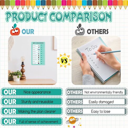 مخطط عمل من قطعتين من Leitee للأطفال والكبار ولوحة قائمة مرجعية ولوحة رسائل قابلة للفصل للقيام بقائمة لوحات مذكرات بلاستيكية مع 2 قلم تحديد و10 بطاقات لتذكير التخطيط المنزلي الخاص بي (أزرق، وردي) in Saudi Arabia