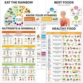 5Pcs Vitamin and Mineral Chart Nutritional Food Abstract Chart for Classroom Vitamin Laminated Poster Informative Nutrient Density Chart High Protein Fiber Food Poster for Kitchen School Wall Decor