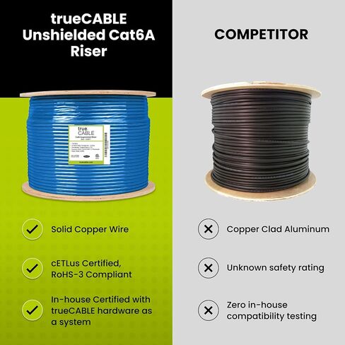 TRUE CABLE Cat6A Riser (CMR), Bulk Ethernet Cable, 1000ft, Blue, 23AWG Solid Bare Copper, Unshielded Twisted Pair (U/UTP), 750MHz, PoE++ 100W, ETL Listed in Kuwait