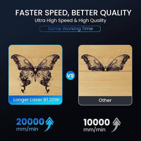 آلة النقش بالليزر B1 الأطول، آلة النقش بالليزر بقدرة 24 وات بمساعدة الهواء، آلة النقش بالليزر بدقة 120 وات DIY، آلة CNC للخشب والمعادن والأكريليك والجلود، إلخ. in Kuwait