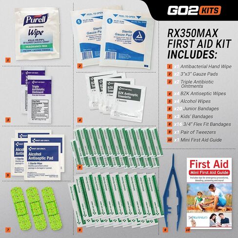 مجموعة الإسعافات الأولية Go2Kits المكونة من 54 قطعة تتميز بضمادات متنوعة ومناديل وأساسيات الإسعافات الأولية في مجموعات مدمجة قابلة لإعادة الاستخدام للمنزل والمكتب والسفر (عبوة واحدة) in Kuwait