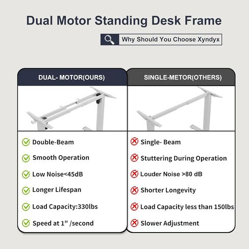 Standing Desk Frame, Electric Stand up Desk Frame Height Adjustable Table Legs Sit Stand Desk Frame, Dual Motor Ergonomic Standing Desk Base Workstation, Frame Only, White in Saudi Arabia