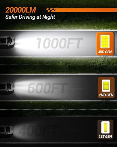مصابيح الإضاءة SEALIGHT 9005/HB3، مصابيح ضباب بتصميم 1:1 28000LM مع مروحة تبريد 14000 دورة في الدقيقة، Plug-N-Play، حزمة من 2 in Saudi Arabia