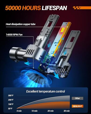 مصابيح الإضاءة SEALIGHT 9005/HB3، مصابيح ضباب بتصميم 1:1 28000LM مع مروحة تبريد 14000 دورة في الدقيقة، Plug-N-Play، حزمة من 2 in Saudi Arabia