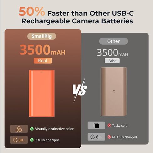 سمول رينج بطارية كاميرا قابلة لاعادة الشحن بمنفذ USB-C من سلسلة L-Series/NP-F550 in Saudi Arabia