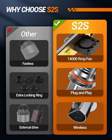 SEALIGHT 9005/HB3 Light Bulbs, 1:1 Design 28000LM Fog Bulbs with 14000RPM Cooling Fan, Plug-N-Play, Pack of 2 in Saudi Arabia