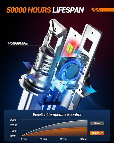 SEALIGHT 9005/HB3 Light Bulbs, 1:1 Design 28000LM Fog Bulbs with 14000RPM Cooling Fan, Plug-N-Play, Pack of 2 in Saudi Arabia