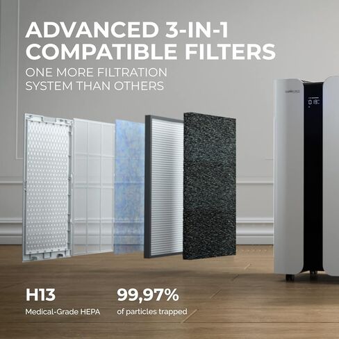 فلتر هواء بديل أصلي متعدد التكامل H13 HEPA من CleanForce لجهاز تنقية الهواء MEGA1000، قطعتان في العبوة، مرشحات الغبار، والسومك، والوبر، ووبر شعر الحيوانات الأليفة، والروائح، إلخ. in Kuwait