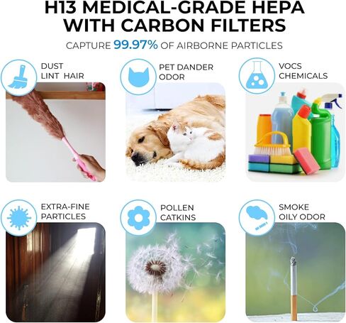 فلتر هواء بديل أصلي متعدد التكامل H13 HEPA من CleanForce لجهاز تنقية الهواء MEGA1000، قطعتان في العبوة، مرشحات الغبار، والسومك، والوبر، ووبر شعر الحيوانات الأليفة، والروائح، إلخ. in Kuwait