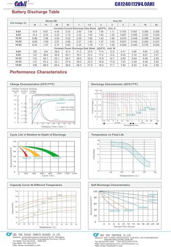 بطارية بديلة Casil CA-1240 12V 4AH لجهاز إنذار ADT 804302 12V 4.5Ah (عبوة واحدة) in Saudi Arabia