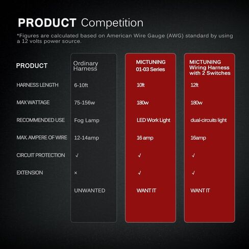 MICTUNING 2-Circuit 180W LED Light Bar Wiring Harring Kit مع الصمامات 40Amp Relay، مفاتيح مزدوجة مقاومة للماء، أحمر أزرق in Kuwait