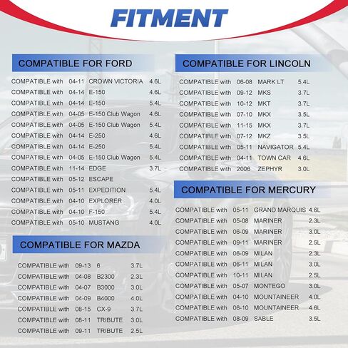 مستشعر تدفق الهواء الشامل MAF 3L3A-12B579-BA متوافق مع فورد F150 F250 E150 F250 Edge Explorer لينكولن MKX MKZ ميركوري مازدا in Saudi Arabia