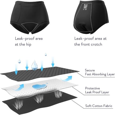 SABLIER Underwear for Women, Heavy Flow Leakproof Panties, Reusable, High-Waisted, Full Coverage, Sleep & Postpartum Support in Saudi Arabia
