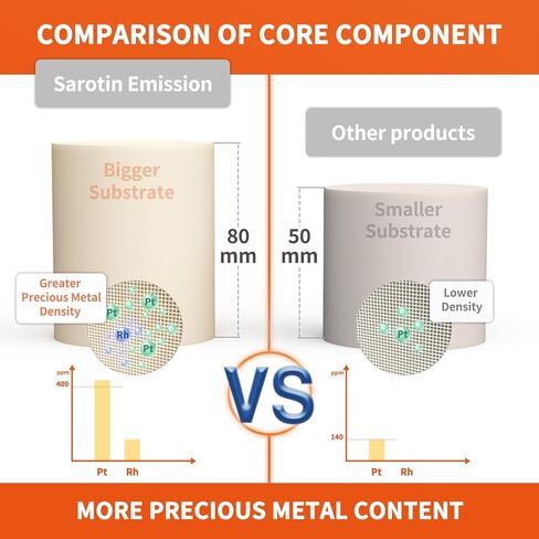 محول حفاز متوافق مع Ford Ranger 2.3L 2007 2008 2009 2010 2011، MAZDA B2300 2006 2007 2008 2009 (متوافق مع وكالة حماية البيئة) in Kuwait