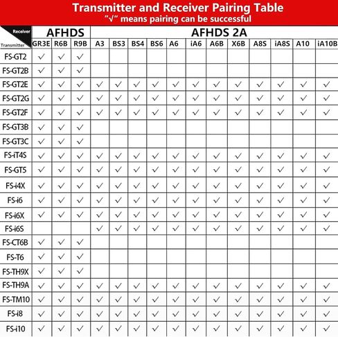 GoolRC Flysky FS-BS6 Receiver 2.4Ghz 6CH AFHDS2 Receiver Compatible with Flysky FS-GT5 FS-IT4S RC Transmitter for RC Car Boat (2PCS) in Saudi Arabia