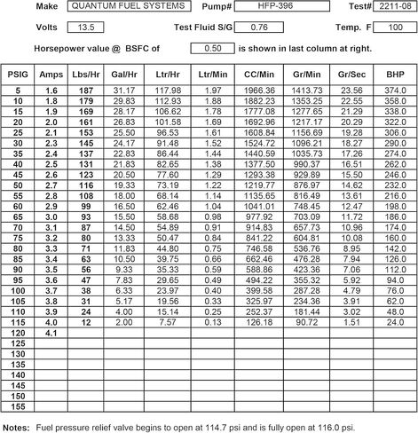 منظم ضغط الوقود QFS (50PSI) بديل لقائد Can-Am 1000/1000 Max/800/800 Max (2011-2018) يستبدل 709000759، 709000362، 709000270 in Saudi Arabia