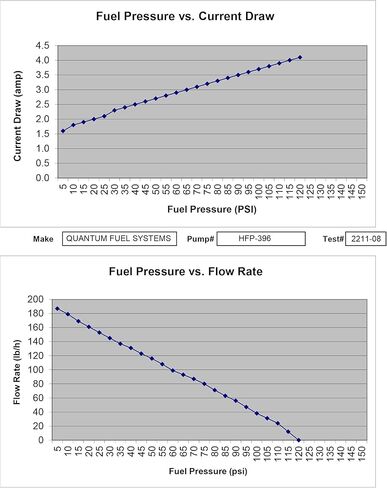 منظم ضغط الوقود QFS (50PSI) بديل لقائد Can-Am 1000/1000 Max/800/800 Max (2011-2018) يستبدل 709000759، 709000362، 709000270 in Saudi Arabia