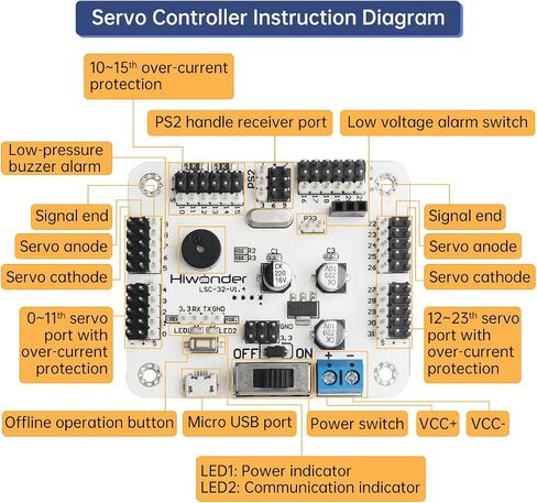 24 Channels PWM Servo Motor Driver Board Module Robot Controller with Over Current Protection with PS2 Handle Control for Robot in Saudi Arabia