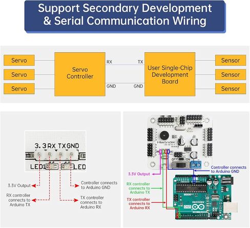 24 Channels PWM Servo Motor Driver Board Module Robot Controller with Over Current Protection with PS2 Handle Control for Robot in Saudi Arabia