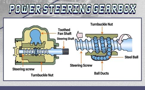 صندوق تروس توجيه كهربائي لفورد F-100 F-150 F-250 F-350 1968 1969-1979 RWD فقط، OE 27-7504، 277504، D9TZ3504A، 10300060 in Saudi Arabia