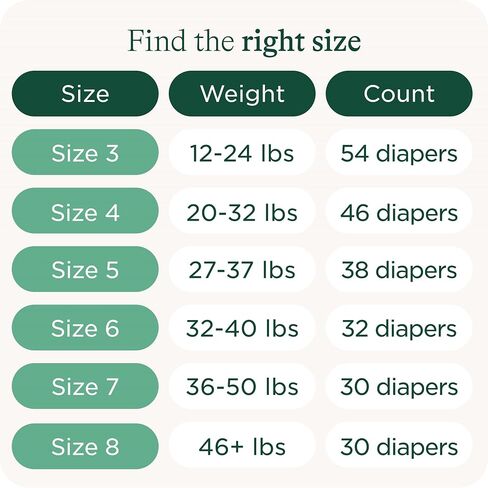 SmartyPants Pull Up Style Diapers | EWG Verified Safe & Plant-Based | Quilted 360 Waistband, Super Absorbent for Overnight Leak Protection | Training Pants by HealthyBaby | Size 3 (54 Count) in Saudi Arabia