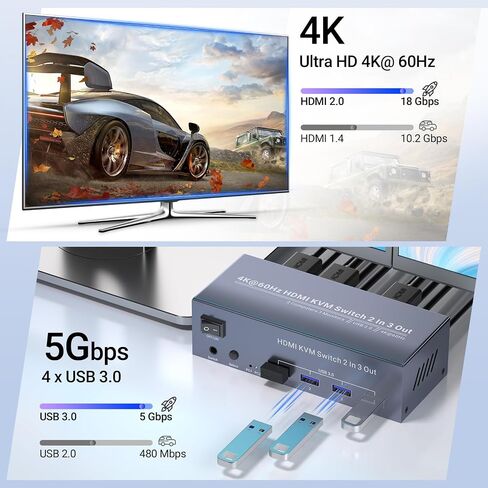 4K60 هرتز ثنائي الشاشة HDMI KVM Switch، USB 3.0 HDMI KVM Switch 2 Minitors 2 جهاز كمبيوتر، 2 Port HDMI KVM Switch لإدارة جهازي كمبيوتر مع مجموعة واحدة من لوحة المفاتيح والماوس، 4 منافذ USB 3.0 للمشاركة in Kuwait