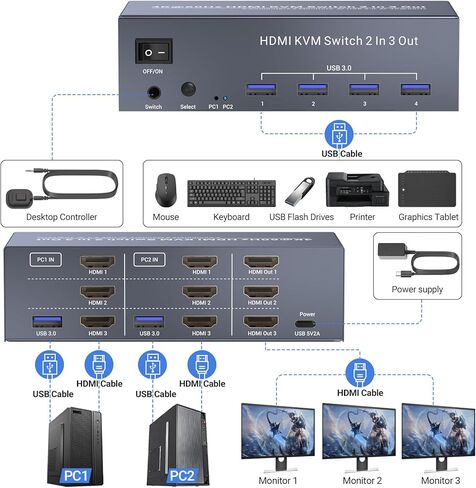 4K60 هرتز ثنائي الشاشة HDMI KVM Switch، USB 3.0 HDMI KVM Switch 2 Minitors 2 جهاز كمبيوتر، 2 Port HDMI KVM Switch لإدارة جهازي كمبيوتر مع مجموعة واحدة من لوحة المفاتيح والماوس، 4 منافذ USB 3.0 للمشاركة in Kuwait