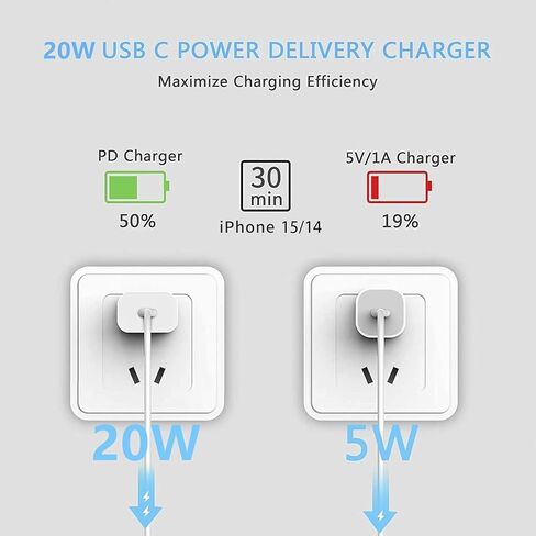 iPhone Fast Charger, Type C Wall Charger Block Plug and 10ft USB C to Lightning Charging Cable Cord Long, Power Adapter Cube Brick Box for Apple iPhone 14 Pro Max/14 Plus/14/13/12 Mini/11/XS Max/XR/X in Saudi Arabia