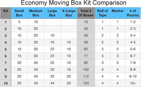 UBOXES Moving Boxes - Value Economy Kit #2 Qty: 30 Boxes & Moving Supplies, Corrugated, Model:Moving Boxes Kit in Saudi Arabia