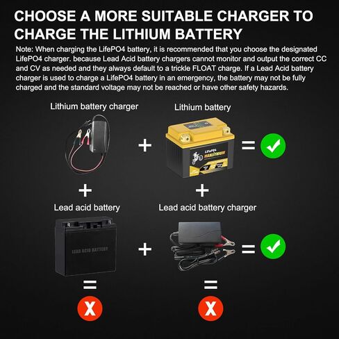 12V Lithium Motorcycle Battery 3.5Ah 210CA Smart BMS, Replacement YTX7L-BS/YTX5L-BS/YTX4L-BS/YTZ6-BS/YTZ7S-BS Battery, Compatible with Small Street Bikes, Motorcycle, Scooter, Lawn Mowers in Saudi Arabia