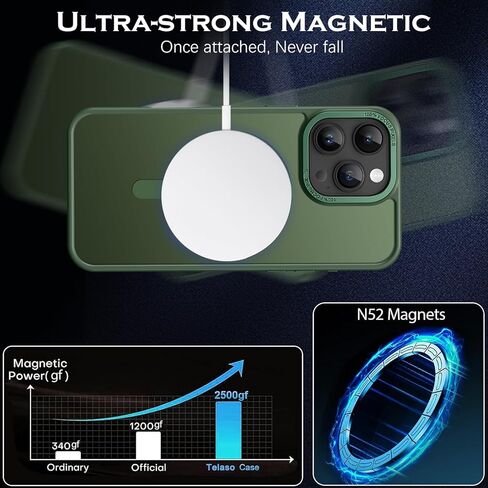 حافظة Telaso لهاتف iPhone 14 Pro Max، حافظة هاتف iPhone 14 Pro Max متوافقة مع Magsafe شفافة غير لامعة مضادة للخدش حافظة مغناطيسية واقية لهاتف iPhone 14 Pro Max للرجال، أخضر داكن in Kuwait