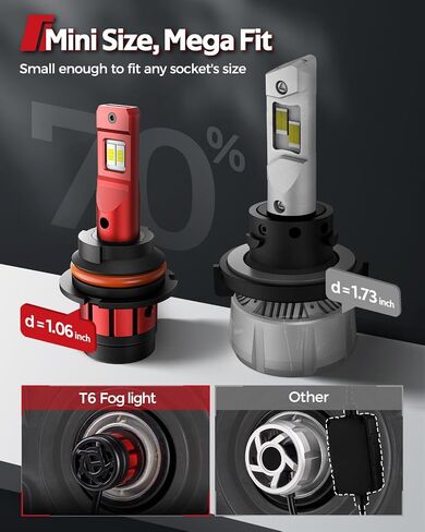 Torchbeam 9005 H11 Fog Light, 28000LM Super Bright HB3 H8/H9 Bulbs with Fan, 𝟔𝟓𝟎𝟎𝐊, Plug and Play, Fog Light Pack of 4 in Saudi Arabia