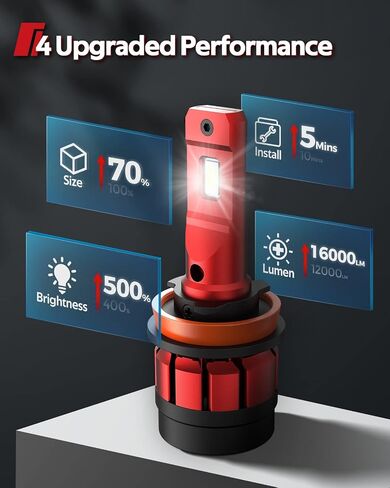 Torchbeam 9005 H11 Fog Light, 28000LM Super Bright HB3 H8/H9 Bulbs with Fan, 𝟔𝟓𝟎𝟎𝐊, Plug and Play, Fog Light Pack of 4 in Saudi Arabia