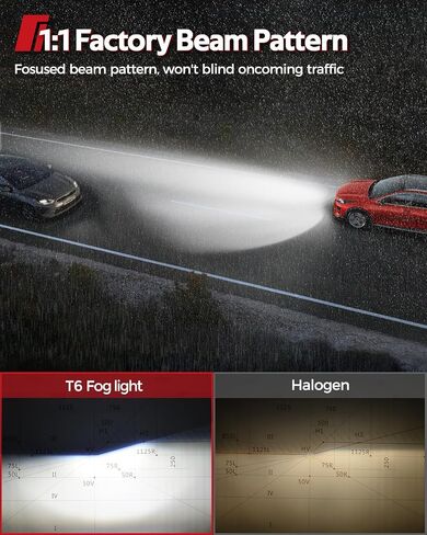 Torchbeam 9005 H11 Fog Light, 28000LM Super Bright HB3 H8/H9 Bulbs with Fan, 𝟔𝟓𝟎𝟎𝐊, Plug and Play, Fog Light Pack of 4 in Saudi Arabia