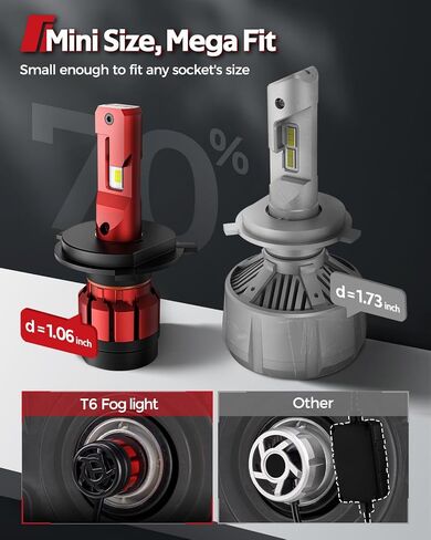 Torchbeam 9005 H11 Fog Light, 28000LM Super Bright HB3 H8/H9 Bulbs with Fan, 𝟔𝟓𝟎𝟎𝐊, Plug and Play, Fog Light Pack of 4 in Saudi Arabia