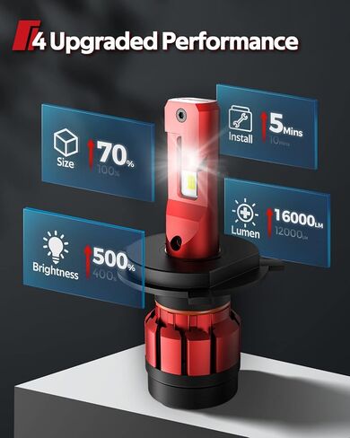 Torchbeam 9005 H11 Fog Light, 28000LM Super Bright HB3 H8/H9 Bulbs with Fan, 𝟔𝟓𝟎𝟎𝐊, Plug and Play, Fog Light Pack of 4 in Saudi Arabia