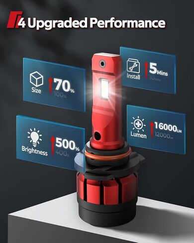 Torchebeam H4 Fog Light, 28000LM H4 Bulbs with turbo Fan, 5 Mins Quick Installation, Fog Light, Pack of 2 in Saudi Arabia