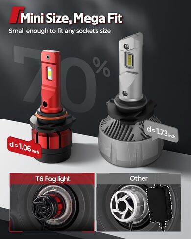 Torchebeam H4 Fog Light, 28000LM H4 Bulbs with turbo Fan, 5 Mins Quick Installation, Fog Light, Pack of 2 in Saudi Arabia