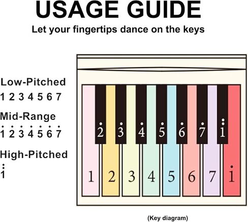Piano Calendar 2025 Desk Calendar, Mini Piano Calendar, With 52 Weeks of Music Sheets, Playable Mini Piano Calendar 27 Cards Gifts (Black) in Saudi Arabia